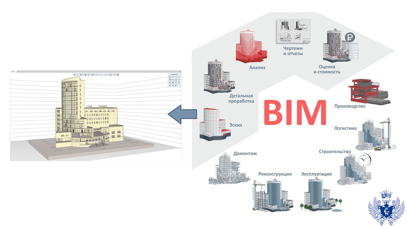 BIM-проектирование: плюсы и минусы внедрения